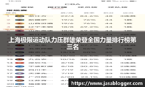 上海极限运动队力压群雄荣登全国力量排行榜第三名