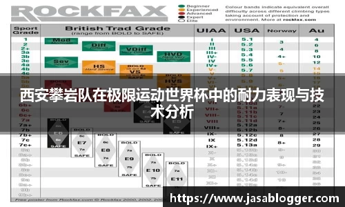 西安攀岩队在极限运动世界杯中的耐力表现与技术分析
