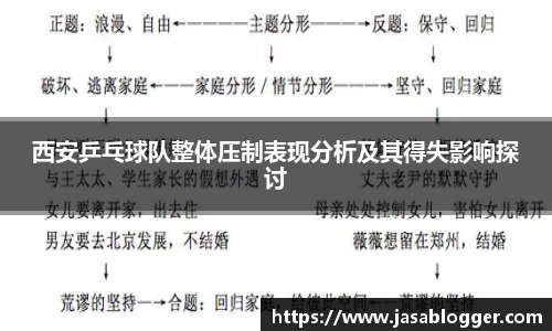西安乒乓球队整体压制表现分析及其得失影响探讨
